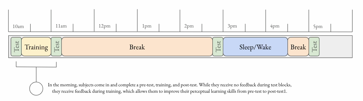 learning_description
